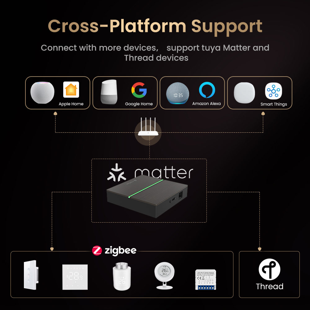 AVATTO Matter Smart Wired Gate - Smart Home Kits บทวิจารณ์และราคา