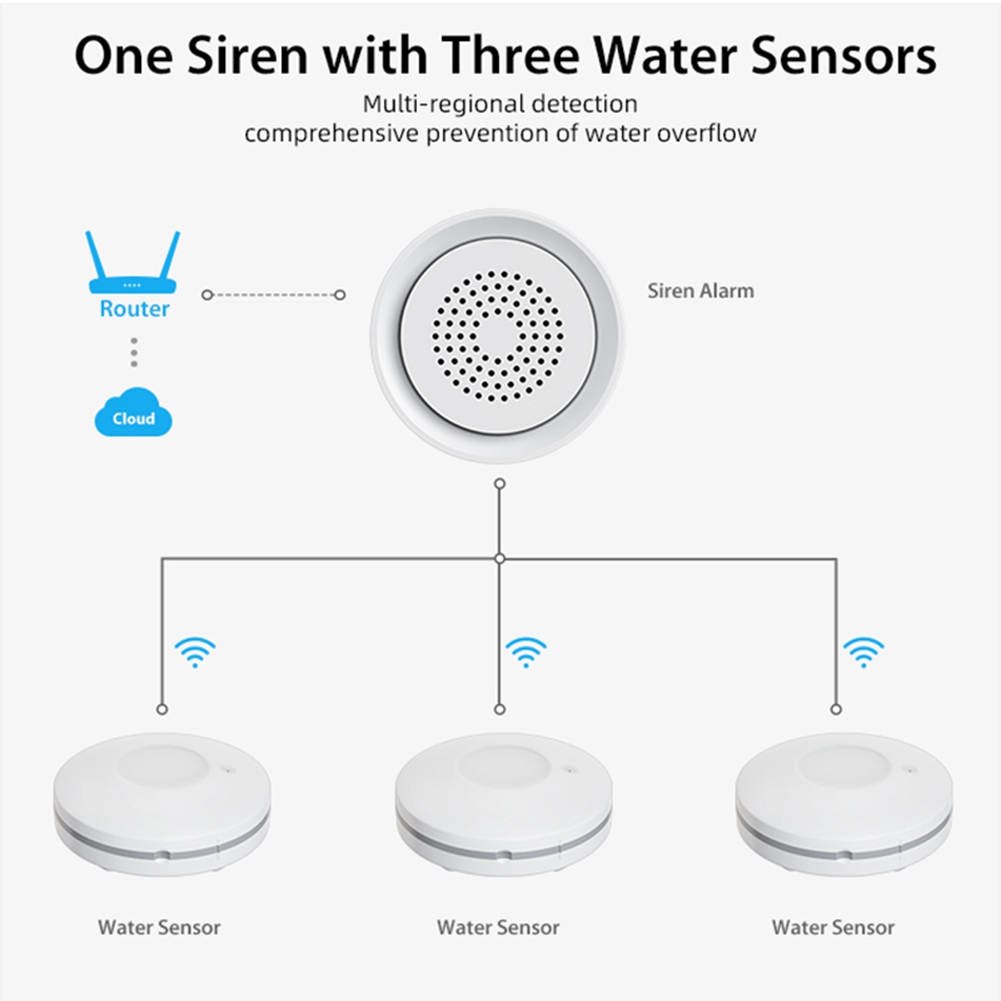 PHILE-Home Automation Wifi เซ็ - Smart Home Kits บทวิจารณ์และราคา