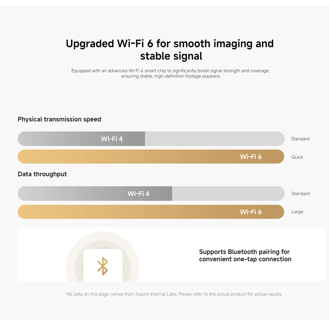 กล้องสมาร์ท Xiaomi C201 ความละ - Smart Home Yeelight บทวิจารณ์และราคา