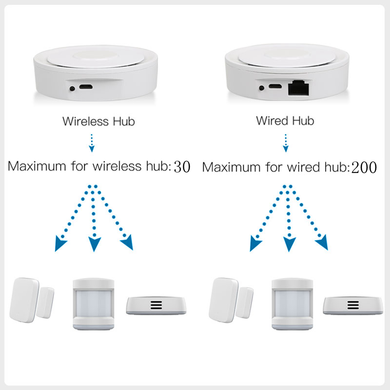 Tuya ZigBee Smart Gateway Home - Smart Home Kits บทวิจารณ์และราคา